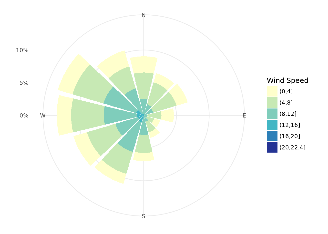 example-wind-resource-assessment-using-r